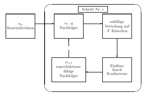 Ablaufdiagramm