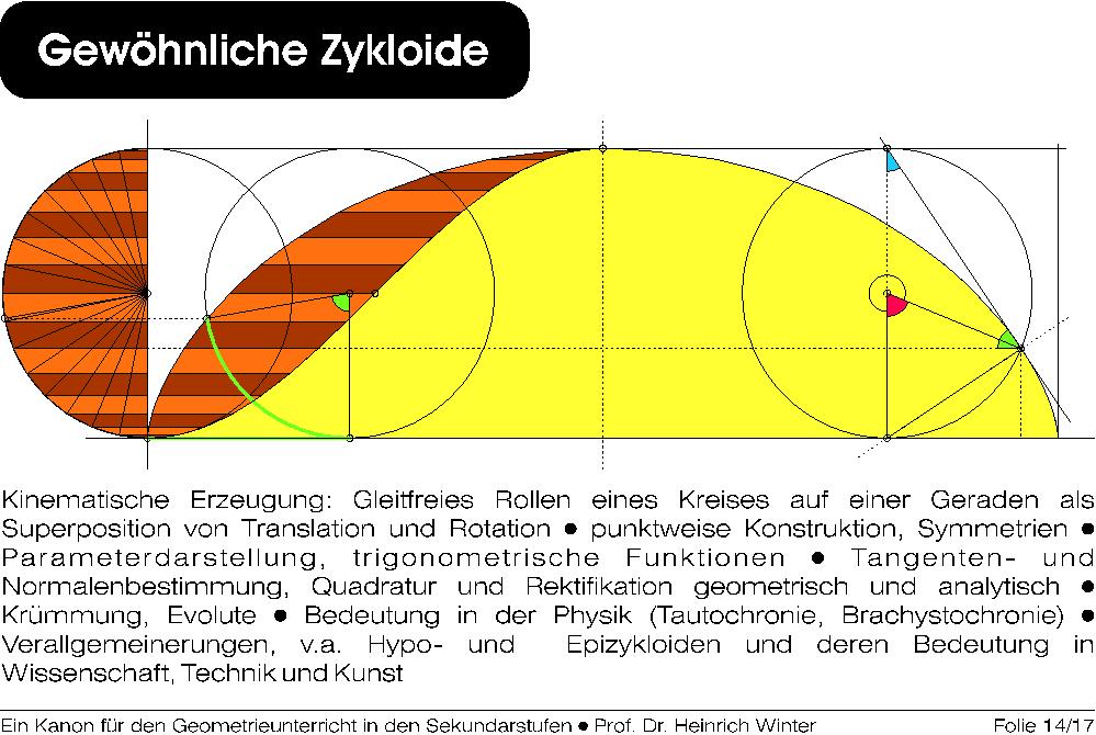 Leitmotive