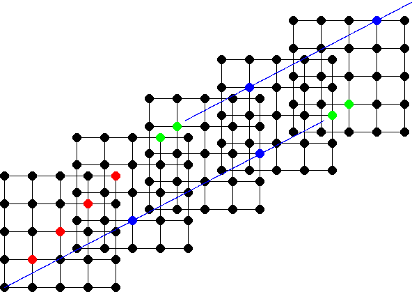 Veranschaulichung des P^2(F_5)