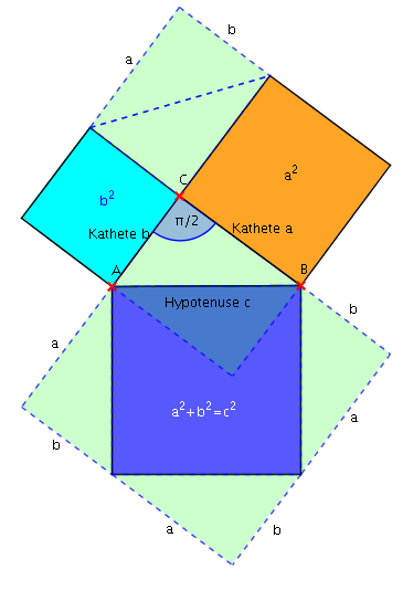 Ein Bild zum Satz von Pythagoras (.png)